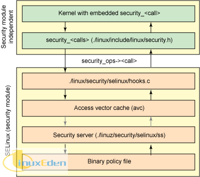 ͼ 2. ֲ Linux ȫ