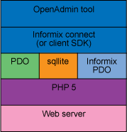 Open_Admin_Tool_Stack