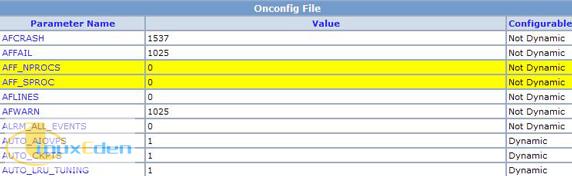 Server Administration Configuration