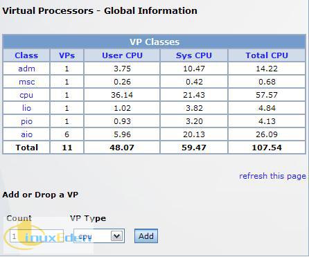 Server Administration ⴦