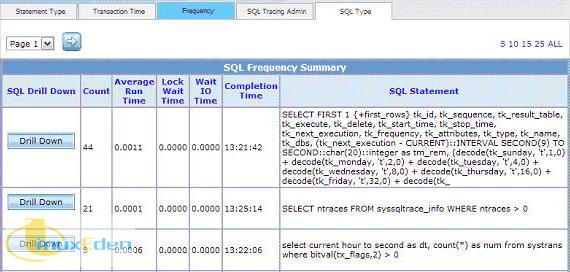 SQL Type ѡ