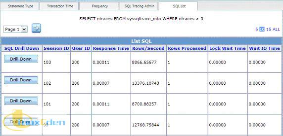 SQL List Ļ