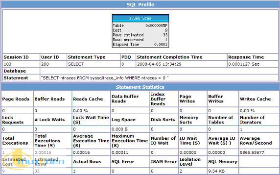 SQL Profile ѡ