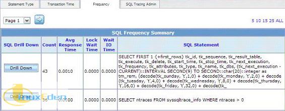 Frequency ѡ