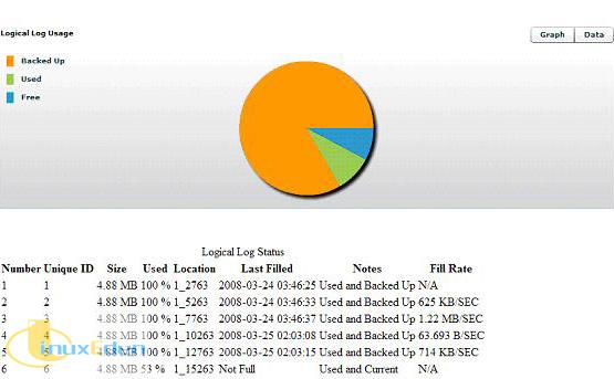 Logical Logs Report Ļ