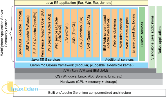 Community Edition ϵṹϵͼ 