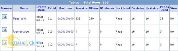 Schema Browser  Tables ѡ