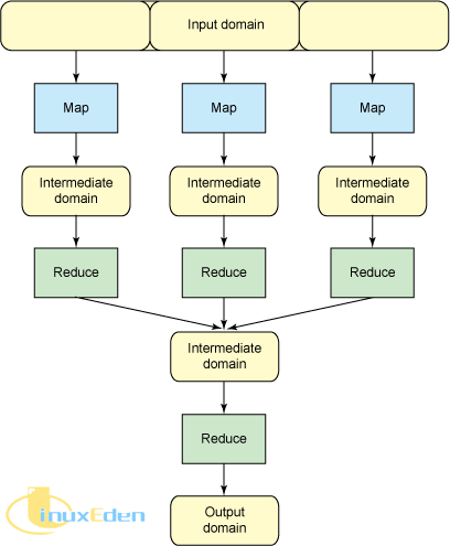 MapReduce ̵ĸ