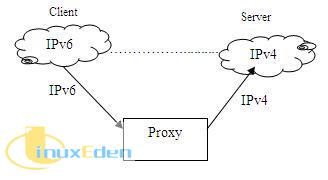 ͻ IPv6 磬 IPv4 