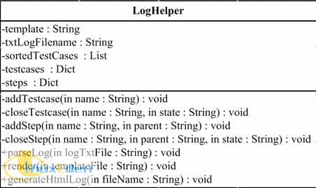 LogHelper ͼ