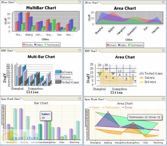  Charts Աʾ