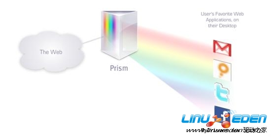 WebӦó򱾵ػ Prism