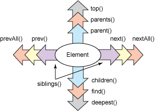 Ҫ QueryPath 