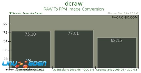 SunϵͳOpenSolaris 2009.06׼