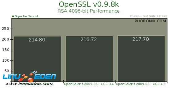 SunϵͳOpenSolaris 2009.06׼