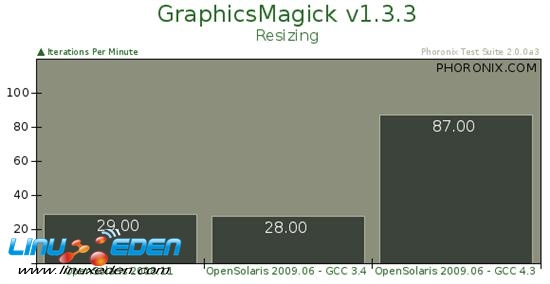 SunϵͳOpenSolaris 2009.06׼