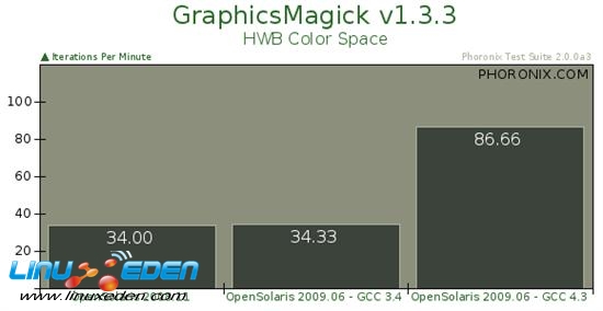 SunϵͳOpenSolaris 2009.06׼