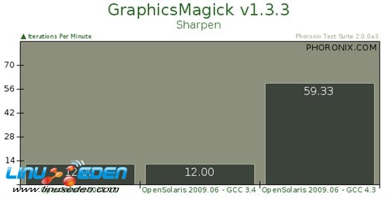 SunϵͳOpenSolaris 2009.06׼