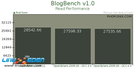 SunϵͳOpenSolaris 2009.06׼