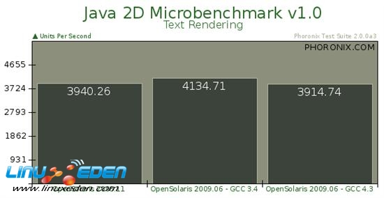 SunϵͳOpenSolaris 2009.06׼