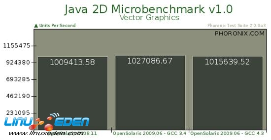 SunϵͳOpenSolaris 2009.06׼