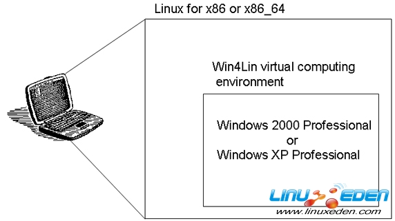 Win4Lin Pro