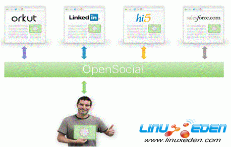 OpenSocial 