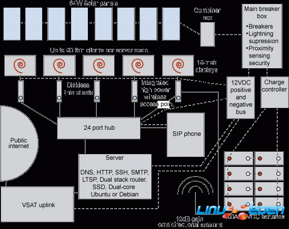 SolarNetOne ϵͳ