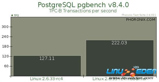 Linux EXT4ļϵͳܲ