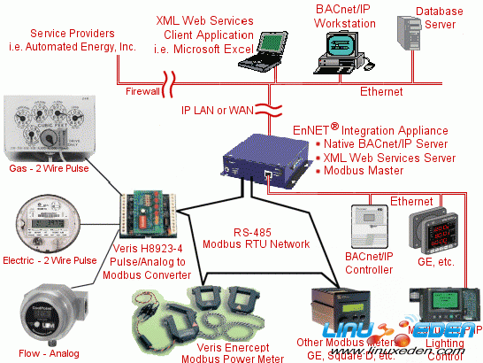 ModBusRubyʵ-RModBus  0.4.0 