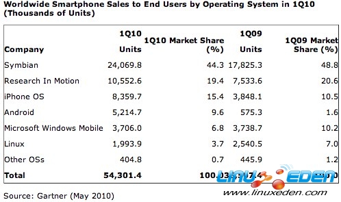 AndroidͷSymbianֻϴ