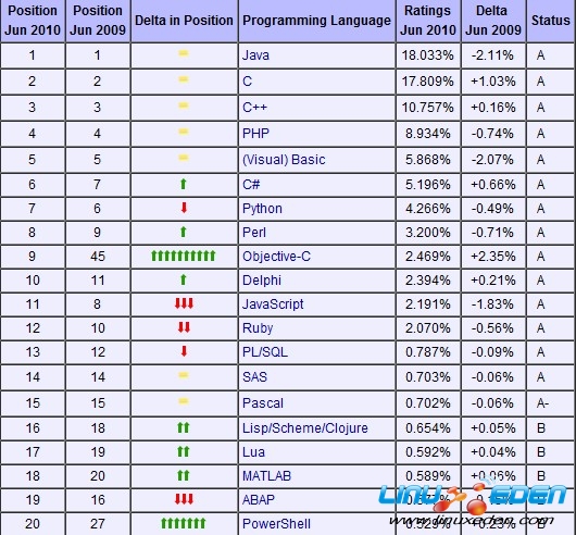 6±аJavaعλ Goⲻ