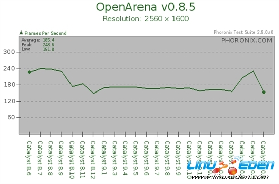 Linux߻֮ã8.6-10.6 23