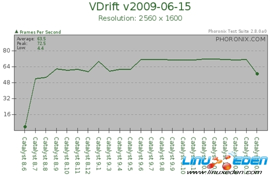 Linux߻֮ã8.6-10.6 23