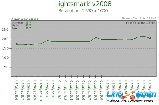 Linux催化剂两年之旅：8.6-10.6