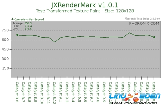 Linux催化剂两年之旅：8.6-10.6