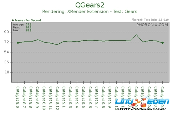 Linux߻֮ã8.6-10.6 23