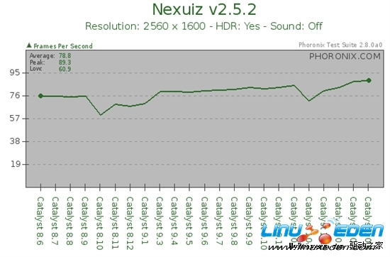 Linux催化剂两年之旅：8.6-10.6