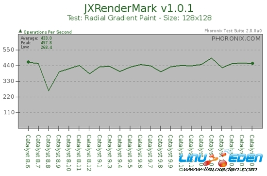 Linux催化剂两年之旅：8.6-10.6