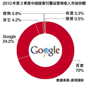 谷歌回马枪：高调招聘重振中国业务