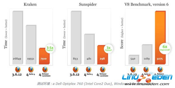 Firefox 6.0 正式版新功能小盘点