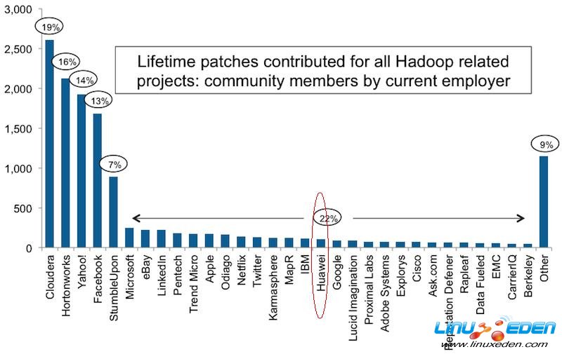 hadoop2.JPG