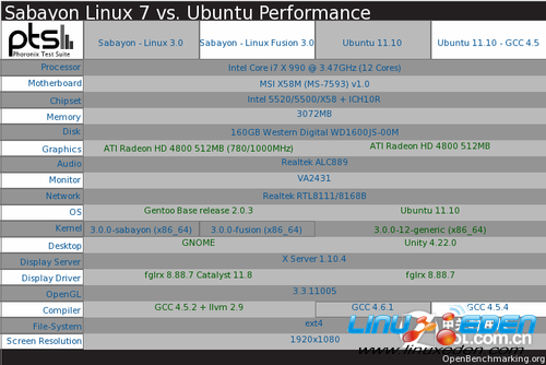 Sabayon 7Ubuntu 11.10ܶԾ[ͼ] 