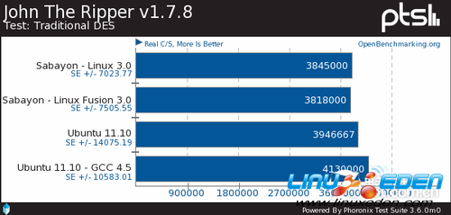 Sabayon 7Ubuntu 11.10ܶԾ[ͼ] 