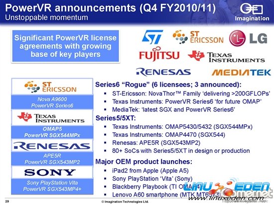 PowerVR 6ϵGPUܽϴ20