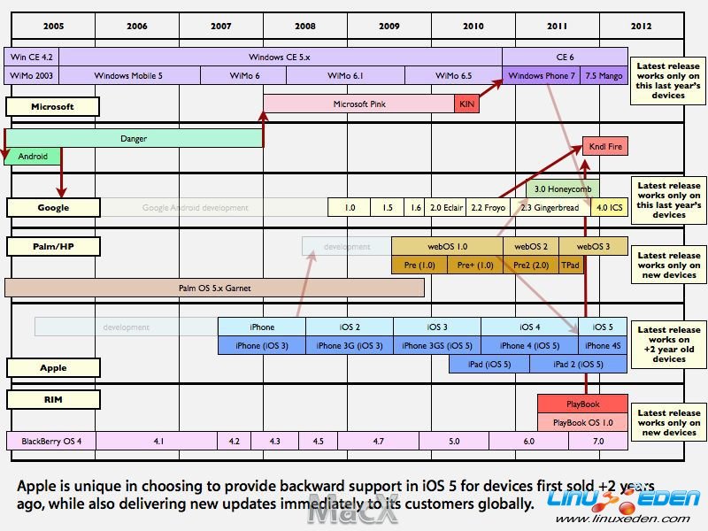 IOS5.102011.jpg