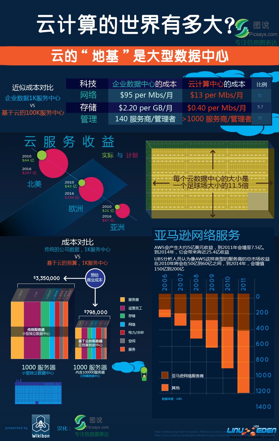 国际资讯