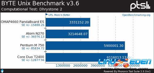 Ubuntu 12.04 LTSARMx86Ծ 