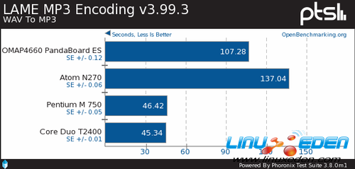 Ubuntu 12.04 LTSARMx86Ծ 