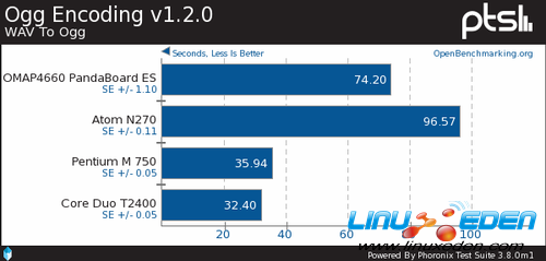 Ubuntu 12.04 LTSARMx86Ծ 